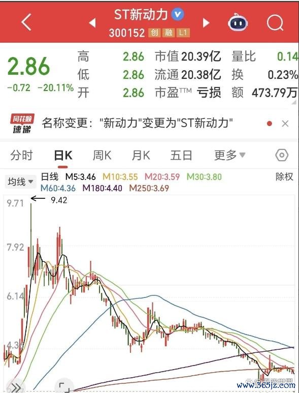 华夏配资炒股 暴雷！两股 ST 复牌跌停，110 万封单锁死，13.6 万股东亏惨